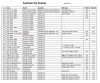 009.JPG (212.22 KiB) Viewed 14067 times Summer Events History.